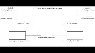 WV High School Boys Basketball Broadfording Christian Academy MD  Martinsburg Bulldogs 22423 [upl. by Eli]