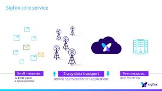 Introduction to SIGFOX basics [upl. by Stelle]