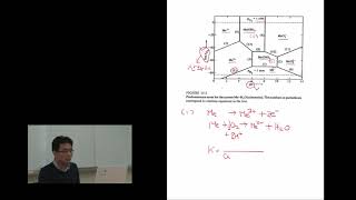 선광제련공학 10 Predominance diagram [upl. by Eilsek]