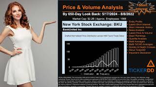 What is Short Interest for BKU BKU Price BKU Volume Analysis Latest News for BKU [upl. by Maressa403]