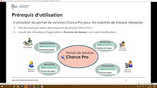 Webinaire Chorus Pro  Gérer les factures de travaux pour les Maîtrises dOuvrages MOA [upl. by Kwang486]