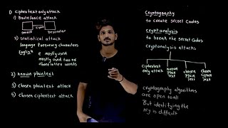 Cryptanalysis Attacks  Lesson 6  Cryptography  Learning Monkey [upl. by Welles]