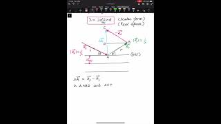 Braggs law in Reciprocal Space [upl. by Aznerol]