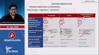 HEMATOLOGÍA  Anemias hemolíticas Anemias hemolíticas autoinmunes [upl. by Cilegna]