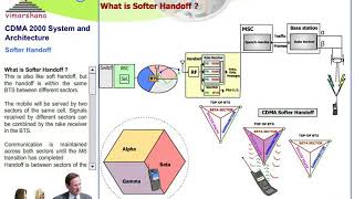 W 33 Soft Softer and Hard handoff Handover [upl. by Netsrejk]