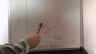 Hess Law Introduction [upl. by Ken]