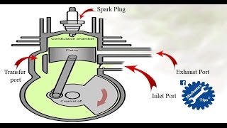 How 2 Stroke Engine Works [upl. by Retnuh]