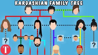 Clearing Up The Confusing Kardashian Family Tree [upl. by Emerej]