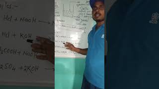 topic on neutralisation reaction for class 10 teached by Noor Alam Ansari sir [upl. by Nawd]