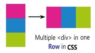 Align one or more div in one Row in CSS  Two div in same line CSS [upl. by Alleuqahs]