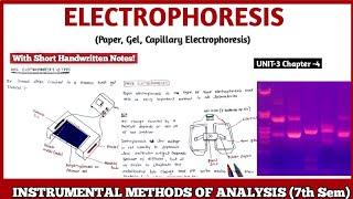 Electrophoresis  Paper Gel Capillary Electrophoresis  Instrumental methods of Analysis 7th sem [upl. by Akirehs]