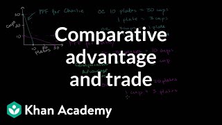 Comparative advantage specialization and gains from trade  Microeconomics  Khan Academy [upl. by Jansen718]