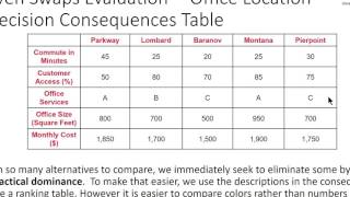 Evaluating qualitative value measures [upl. by Hardunn]