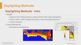 Daylighting with Insight 360 [upl. by Nealon518]