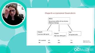 PARP Inhibitors 2023 Updates [upl. by Nielson]