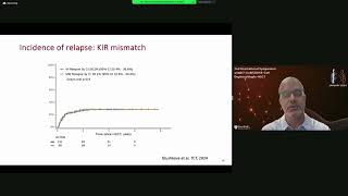 TCRαβCD19Depletion in HSCT From Haploidentical Donors in Pediatric ALL Patients in Remission [upl. by Aracat]