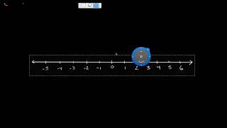 Intervals and interval notation Hindi [upl. by Fernandina981]