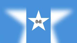 Somalia Vs Somaliland [upl. by Narih45]