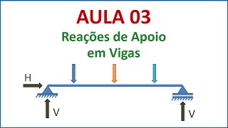 Isostática  Aula 03  Reações de apoio em vigas  Parte 1 [upl. by Gino]