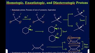 Difference between homotopic Enantiotopic and Diastereotopic protons explained with 10 examples [upl. by Yttam]