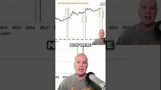 Bitcoin Price Prediction 2025 Will It Skyrocket Again [upl. by Socrates]