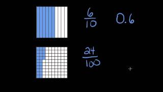 Writing Tenths and Hundredths with Decimalsmp4 [upl. by Riha]