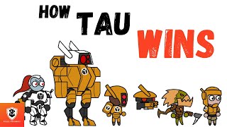 How to Get Tau Winning [upl. by Eeral]