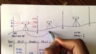 Advanced Geomatics 3Wire Leveling Example [upl. by Enitsirhk]