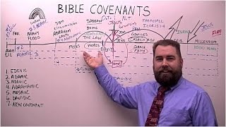 Bible Covenants [upl. by Guillema]