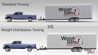 How Much Can I Tow  Towing amp Payload Capacity Explained MUST WATCH IF TOWING [upl. by Lladnyk]