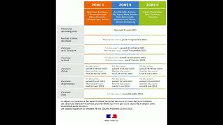 Calendrier des vacances scolaires en France dans les trois zones 20222023 [upl. by Otxilac]