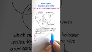 रीज़निंग  Venn Diagram Reasoning Tricks Hindi Reasoning Classes for SSC CGL CHSL MTS CRPF RRB [upl. by Anaeda]