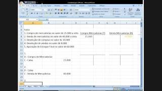 Contabilização do CMV pelo Inventário Periódico [upl. by Alrzc258]