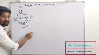 sequential circuits Digital Electronics ushendras engineering tutorials [upl. by Le375]