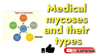 Types of mycoses I Superficial mycosis I Cutaneous mycosis I Deep mycosis I Opportunistic mycosis I [upl. by Stanleigh]