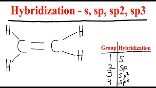 How to determine Hybridization  s sp sp2 and sp3  Organic Chemistry [upl. by Keraj]