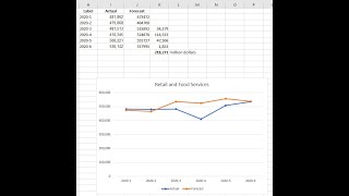 Estimating the lost retail sales MarchJune 2020 due to COVID19 [upl. by Sturrock879]