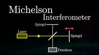 Der Michelson Interferometer  Aufbau Experiment Interferenz Formel Anwendung Physik [upl. by Pentheam109]