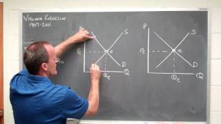 supply demand in equilibrium [upl. by Jagir]