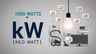 What is a kilowatt hour Understanding home energy use [upl. by Atirres]