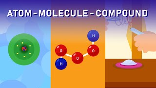 What Distinguishes Compounds from Molecules [upl. by Oruam]