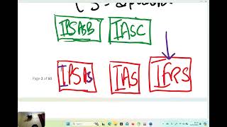 Session 1 Intro To Ipsas 1 [upl. by Dorkus906]