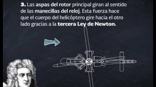 ¿Cómo funciona un helicóptero [upl. by Cindie134]