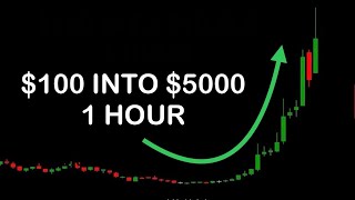 HOW TO 10X YOUR MONEY WITH ODTE SPX OPTIONS [upl. by Lika]