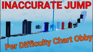 Inaccurate Jump Per Difficulty Chart Obby All Stages 134 [upl. by Napier487]