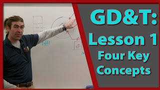 GDampT Lesson 1 Four Key Concepts [upl. by Nina]