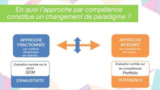 513 Lapproche par compétences une démarche pédagogique en faveur de linsertion professionnelle [upl. by Ehling]