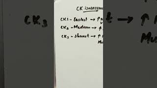 CK isoenzymesisoenzyme ck biochemistry [upl. by Suzanna]