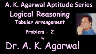 Logical reasoning Problem 2 [upl. by Ecyla]