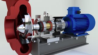 Types of impellers in centrifugal pumps [upl. by Olivier841]